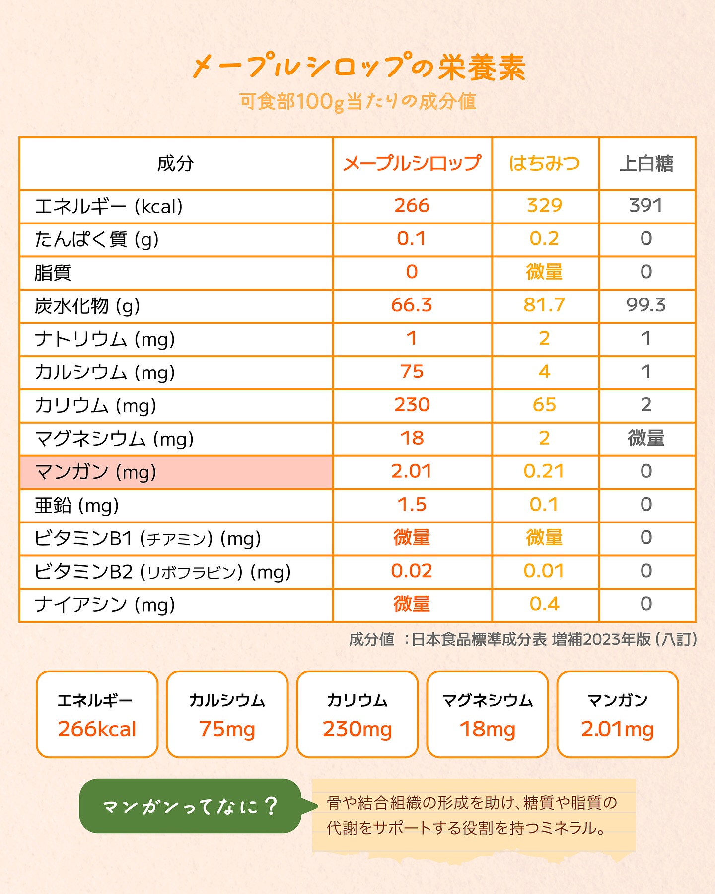 メープルシロップの栄養素